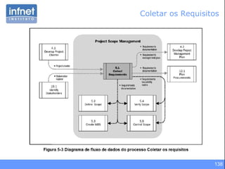 138
Coletar os Requisitos
 