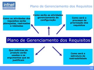 143
Como as atividades dos
requisitos serão
planejadas, rastreadas
e relatadas
Que métricas do
produto serão
usadas e os
argumentos que as
justificam
Como será o
processo de
priorização dos
requisitos
Como será a
estrutura de
rastreabilidade
Plano de Gerenciamento dos Requisitos
Plano de Gerenciamento dos Requisitos
Como serão as atividades
gerenciamento da
configuração
 