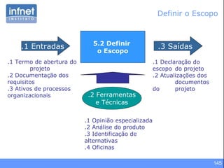 145
5.2 Definir
o Escopo
.1 Entradas
.1 Termo de abertura do
projeto
.2 Documentação dos
requisitos
.3 Ativos de processos
organizacionais
.3 Saídas
.2 Ferramentas
e Técnicas
.1 Declaração do
escopo do projeto
.2 Atualizações dos
documentos
do projeto
.1 Opinião especializada
.2 Análise do produto
.3 Identificação de
alternativas
.4 Oficinas
Definir o Escopo
 