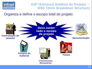 152
Organiza e define o escopo total do projeto:
Deve conter
todo o escopo
do projeto
Contratação de
pessoal
Compra de
material
Treinamentos
Necessários
Testes
Documentação
EAP (Estrutura Analítica do Projeto) –
WBS (Work Breakdown Structure)
 