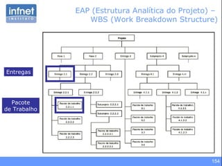 154
EAP (Estrutura Analítica do Projeto) –
WBS (Work Breakdown Structure)
Entregas
Pacote
de Trabalho
 