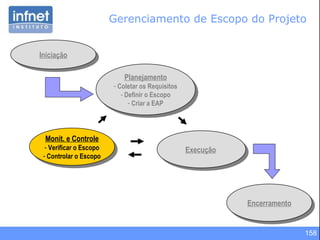 158
IniciaçãoIniciação
Planejamento
- Coletar os Requisitos
- Definir o Escopo
- Criar a EAP
Planejamento
- Coletar os Requisitos
- Definir o Escopo
- Criar a EAP
Monit. e Controle
- Verificar o Escopo
- Controlar o Escopo
Monit. e Controle
- Verificar o Escopo
- Controlar o Escopo ExecuçãoExecução
EncerramentoEncerramento
Gerenciamento de Escopo do Projeto
 