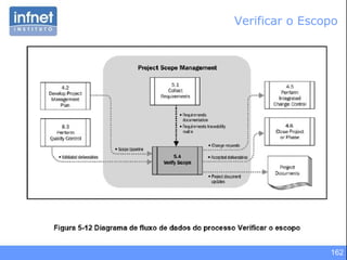 162
Verificar o Escopo
 