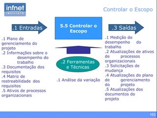 163
5.5 Controlar o
Escopo
.1 Entradas
.1 Plano de
gerenciamento do
projeto
.2 Informações sobre o
desempenho do
trabalho
.3 Documentação dos
requisitos
.4 Matriz de
restreabilidade dos
requisitos
.5 Ativos de processos
organizacionais
.3 Saídas
.2 Ferramentas
e Técnicas
.1 Medição do
desempenho do
trabalho
.2 Atualizações de ativos
de processos
organizacionais
.3 Solicitações de
mudança
.4 Atualizações do plano
de gerenciamento
do projeto
.5 Atualizações dos
documentos do
projeto
.1 Análise da variação
Controlar o Escopo
 