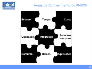 22
Áreas de Conhecimento do PMBOK
 