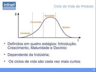 43
• Definidos em quatro estágios: Introdução,
Crescimento, Maturidade e Decínio;
• Dependente da Indústria;
• Os ciclos de vida são cada vez mais curtos.
Ciclo de Vida do Produto
 