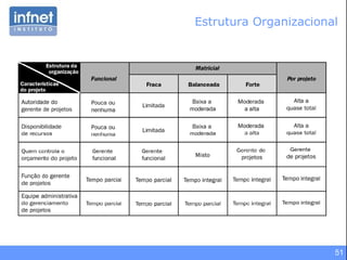 51
Estrutura Organizacional
 
