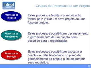 55
Estes processos facilitam a autorização
formal para iniciar um novo projeto ou uma
fase do projeto.
Processos de
Iniciação
Processos de
Planejamento
Estes processos possibilitam o planejamento
e gerenciamento de um projeto bem-
sucedido para a organização.
Grupos de Processos de um Projeto
Processos de
Execução
Estes processos possibilitam executar e
concluir o trabalho definido no plano de
gerenciamento do projeto a fim de cumprir
seus requisitos.
 