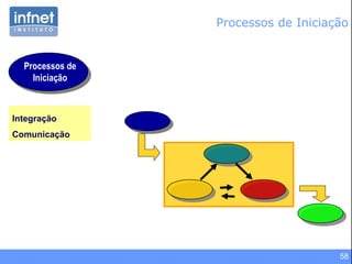 58
Integração
Comunicação
Processos de
Iniciação
Processos de Iniciação
 