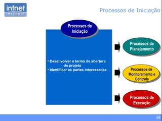 59
• Desenvolver o termo de abertura
do projeto
• Identificar as partes interessadas
Processos de
Iniciação
Processos de
Planejamento
Processos de
Monitoramento e
Controle
Processos de
Execução
Processos de Iniciação
 