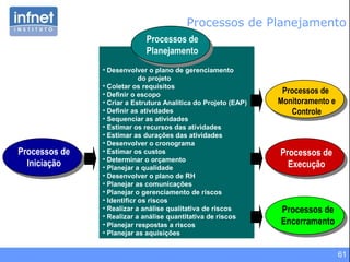 61
• Desenvolver o plano de gerenciamento
do projeto
• Coletar os requisitos
• Definir o escopo
• Criar a Estrutura Analítica do Projeto (EAP)
• Definir as atividades
• Sequenciar as atividades
• Estimar os recursos das atividades
• Estimar as durações das atividades
• Desenvolver o cronograma
• Estimar os custos
• Determinar o orçamento
• Planejar a qualidade
• Desenvolver o plano de RH
• Planejar as comunicações
• Planejar o gerenciamento de riscos
• Identificr os riscos
• Realizar a análise qualitativa de riscos
• Realizar a análise quantitativa de riscos
• Planejar respostas a riscos
• Planejar as aquisições
Processos de
Iniciação
Processos de
Planejamento
Processos de
Monitoramento e
Controle
Processos de
Execução
Processos de
Encerramento
Processos de Planejamento
 