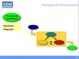 66
Processos de
Encerramento
Aquisições
Integração
Processos de Encerramento
 