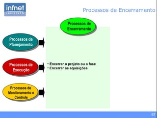 67
• Encerrar o projeto ou a fase
• Encerrar as aquisições
Processos de
Planejamento
Processos de
Monitoramento e
Controle
Processos de
Execução
Processos de
Encerramento
Processos de Encerramento
 