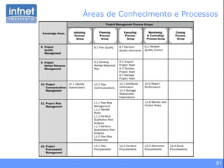 81
Áreas de Conhecimento e Processos
 