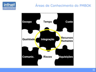 82
Áreas de Conhecimento do PMBOK
 