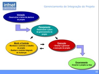 85
Iniciação
- Desenvolver o termo de abertura
do projeto
Iniciação
- Desenvolver o termo de abertura
do projeto
Planejamento
-Desenvolver o plano
de gerenciamento do
projeto
Planejamento
-Desenvolver o plano
de gerenciamento do
projeto
Monit. e Controle
- Monitorar e controlar o trabalho
do projeto
- Realizar o controle integrado
de mudanças
Monit. e Controle
- Monitorar e controlar o trabalho
do projeto
- Realizar o controle integrado
de mudanças
Execução
- Orientar e gerenciar
a execução do projeto
Execução
- Orientar e gerenciar
a execução do projeto
Encerramento
- Encerrar o projeto ou fase
Encerramento
- Encerrar o projeto ou fase
Gerenciamento de Integração do Projeto
 