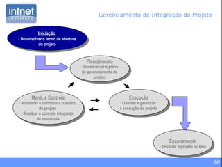 86
Gerenciamento de Integração do Projeto
Iniciação
- Desenvolver o termo de abertura
do projeto
Iniciação
- Desenvolver o termo de abertura
do projeto
Planejamento
- Desenvolver o plano
de gerenciamento do
projeto
Planejamento
- Desenvolver o plano
de gerenciamento do
projeto
Monit. e Controle
- Monitorar e controlar o trabalho
do projeto
- Realizar o controle integrado
de mudanças
Monit. e Controle
- Monitorar e controlar o trabalho
do projeto
- Realizar o controle integrado
de mudanças
Encerramento
- Encerrar o projeto ou fase
Encerramento
- Encerrar o projeto ou fase
Execução
- Orientar e gerenciar
a execução do projeto
Execução
- Orientar e gerenciar
a execução do projeto
 