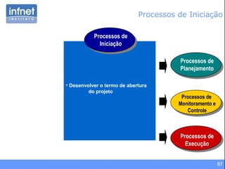 87
• Desenvolver o termo de abertura
do projeto
Processos de
Iniciação
Processos de
Planejamento
Processos de
Monitoramento e
Controle
Processos de
Execução
Processos de Iniciação
 