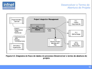 90
Desenvolver o Termo de
Abertura do Projeto
 