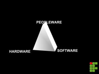 HARDWARE
PEOPLEWARE
SOFTWARE
 