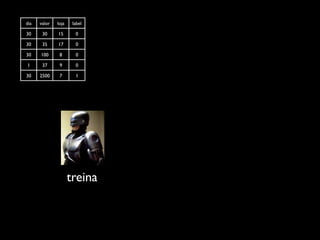 dia   valor   loja    label

30     30     15       0

30     35     17       0

30    100      8       0

1      37      9       0

30    2500     7       1




                     treina
 