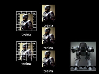 dia   valor   loja   label

30     30     15      0

30     35     17      0

30    100      8      0

1      37      9      0      treina
30    2500     7      1


      treina

dia   valor   loja   label


                             treina
30     30     15      0

30     35     17      0

30    100      8      0

1      37      9      0

30    2500     7      1


      treina
                             treina
 