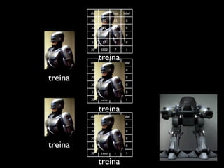 dia   valor   loja   label

         30     30     15      0

         30     35     17      0

         30    100      8      0

         1      37      9      0

         30    2500     7      1


         dia
               treina
               valor   loja   label

         30     30     15      0

treina   30     35     17      0

         30    100      8      0

         1      37      9      0

         30    2500     7      1


               treina
         dia   valor   loja   label

         30     30     15      0

         30     35     17      0

         30    100      8      0

treina   1      37      9      0

         30    2500     7      1

               treina
 