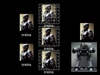 dia   valor   loja   label

         30     30     15      0

         30     35     17      0

         30    100      8      0

         1      37      9      0

         30    2500     7      1


         dia
               treina
               valor   loja   label

         30     30     15      0

treina   30     35     17      0

         30    100      8      0

         1      37      9      0

         30    2500     7      1      treina
               treina
         dia   valor   loja   label

         30     30     15      0

         30     35     17      0

         30    100      8      0

treina   1      37      9      0

         30    2500     7      1

               treina
 