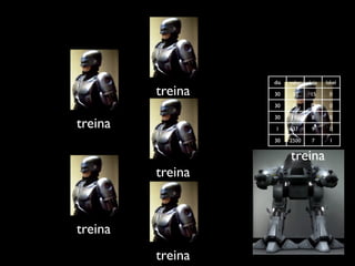 dia   valor   loja   label
         treina   30     30     15      0

                  30     35     17      0

                  30    100      8      0
treina            1      37      9      0

                  30    2500     7      1


                        treina
         treina


treina
         treina
 