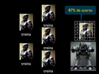 87% de acerto

                      dia   valor   loja   label
         treina       30     30     15      0

                      30     35     17      0

                      30    100      8      0
treina                1      37      9      0

                      30    2500     7      1


                            treina
         treina


treina
         treina
 