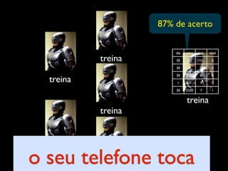 87% de acerto

                        dia   valor   loja   label
           treina       30     30     15      0

                        30     35     17      0

                        30    100      8      0
  treina                1      37      9      0

                        30    2500     7      1


                              treina
           treina


  treina
o seu telefone toca
        treina
 