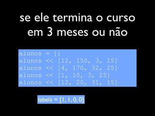 se ele termina o curso
 em 3 meses ou não
alunos   = []
alunos   << [12, 150, 3, 15]
alunos   << [4, 170, 32, 25]
alunos   << [1, 10, 3, 25]
alunos   << [12, 20, 31, 15]

     labels = [1, 1, 0, 0]
 