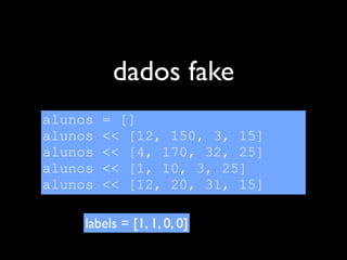 dados fake
alunos   = []
alunos   << [12, 150, 3, 15]
alunos   << [4, 170, 32, 25]
alunos   << [1, 10, 3, 25]
alunos   << [12, 20, 31, 15]

     labels = [1, 1, 0, 0]
 