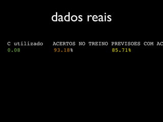 dados reais
C utilizado   ACERTOS NO TREINO PREVISOES COM AC
0.08!         93.18%!           85.71%
 