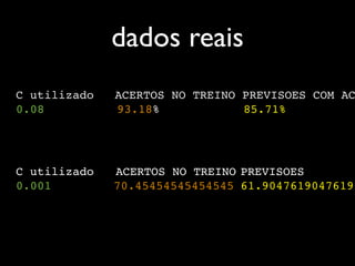 dados reais
C utilizado   ACERTOS NO TREINO PREVISOES COM AC
0.08!         93.18%!           85.71%




C utilizado! ! ACERTOS NO TREINO!PREVISOES
0.001! !
      !        70.45454545454545!61.90476190476190
0.04! ! !      88.63636363636364!71.42857142857143
0.08! ! !      93.18181818181819!85.71428571428571
0.2! !
    !          100.0! !
                     !           100.0
 
