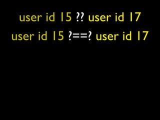 user id 15 ?? user id 17
user id 15 ?==? user id 17
 