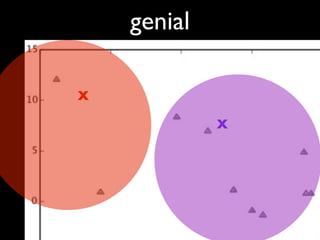 genial

X

             X
 