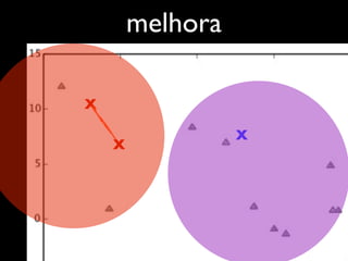 melhora

X

                  X
    X
 