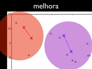 melhora

X

                  X
    X


                      X
 