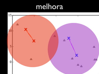 melhora

X

                  X
    X


                      X
 