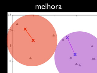 melhora

X

                  X
    X


                      X
 