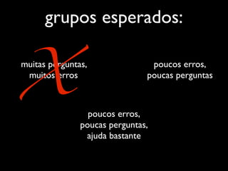 grupos esperados:


X
muitas perguntas,               poucos erros,
 muitos erros                  poucas perguntas



                 poucos erros,
               poucas perguntas,
                ajuda bastante
 