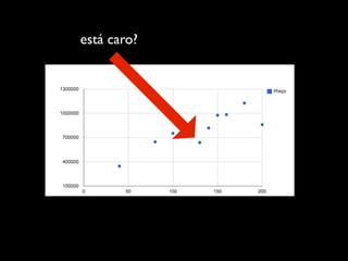está caro?
 