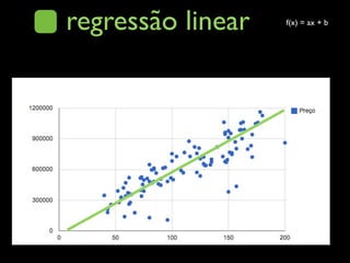 regressão linear   f(x) = ax + b
 