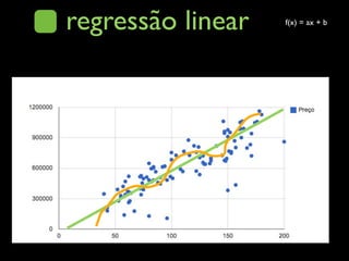 regressão linear   f(x) = ax + b
 