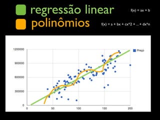 regressão linear                f(x) = ax + b



polinômios   f(x) = a + bx + cx^2 + ... + dx^n
 