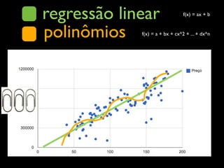 regressão linear                f(x) = ax + b



polinômios   f(x) = a + bx + cx^2 + ... + dx^n
 