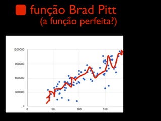 função Brad Pitt
 (a função perfeita?)
 