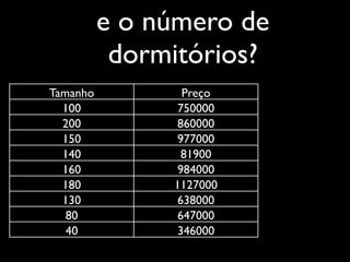 e o número de
           dormitórios?
Tamanho          Preço
  100           750000
  200           860000
  150           977000
  140            81900
  160           984000
  180          1127000
  130           638000
   80           647000
   40           346000
 