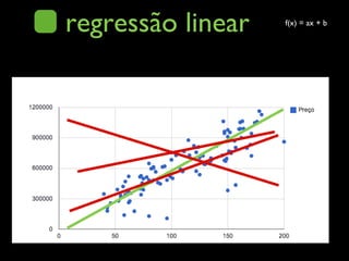 regressão linear f(x) = ax + b
 